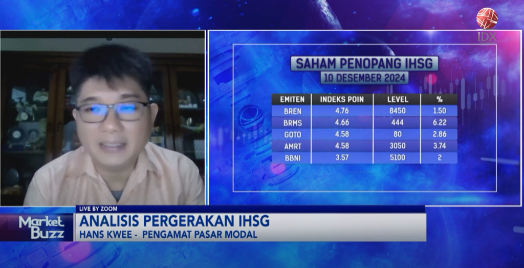 Tak Happy Weekend, IHSG dan Rupiah Terkoreksi