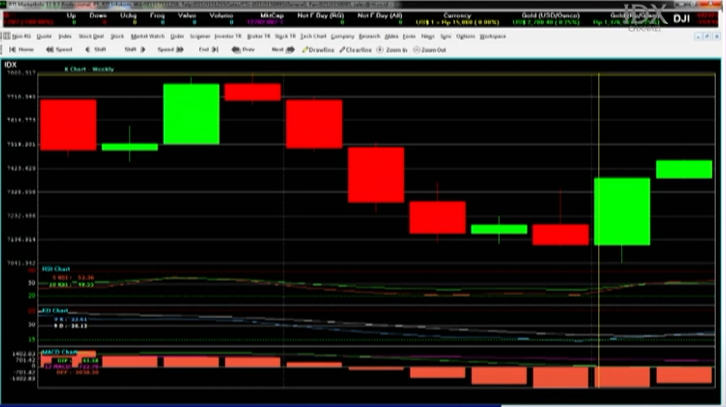 Tak Happy Weekend, IHSG dan Rupiah Terkoreksi